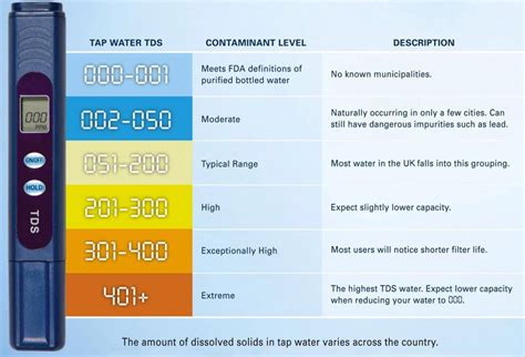 jura water hardness test strips|jura naa hardness chart.